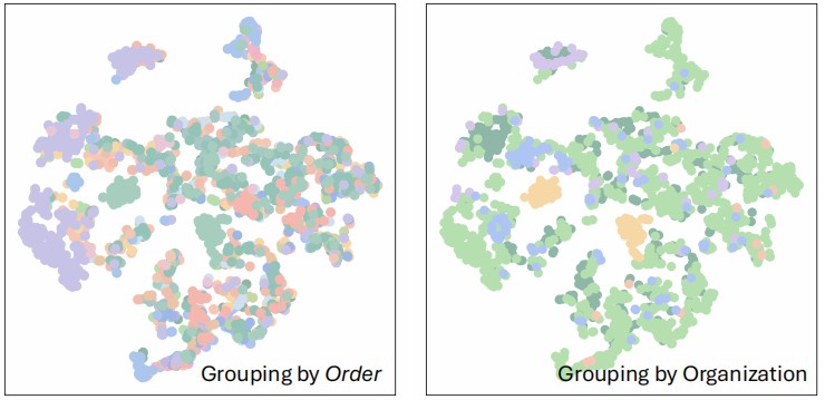 t-SNE Feature Space